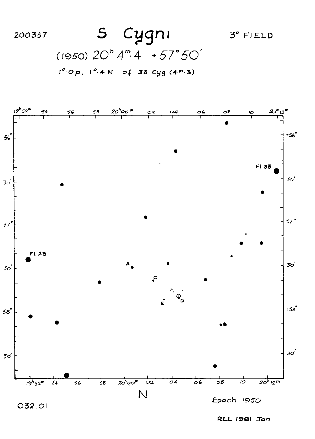 Cyg_S Cyg_BAAVSS 032.01 3d